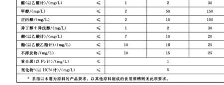 食用酒精多少度为标准