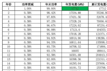 户用光伏最大容量规定