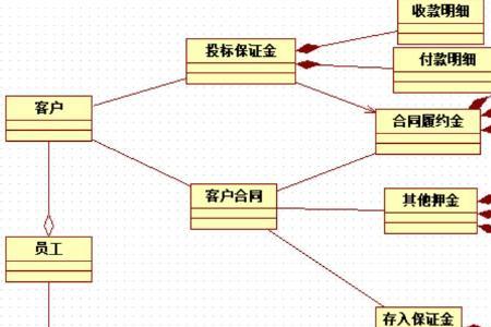 分析系统的概念和特征并举例