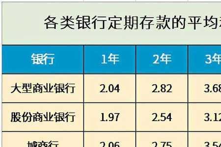 100万定期每月利息可以拿出来吗