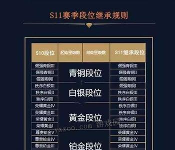 一个钻石一个黄金段位算什么局