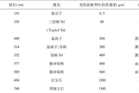 紫光和红光哪个穿透能力强