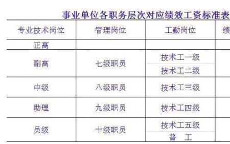 工勤岗怎么转专技中级