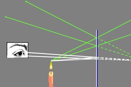 45度平面镜成像原理