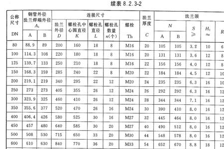 带颈对焊法兰怎么表示