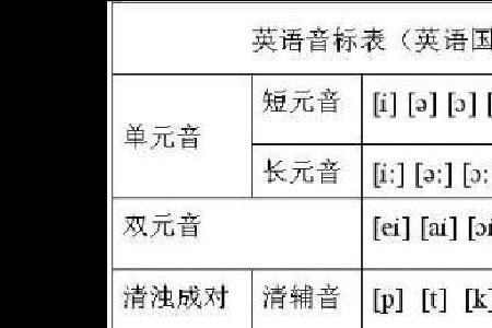 meat换字母组新词并写出含义