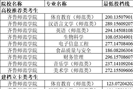 专升本考齐鲁师范好考吗