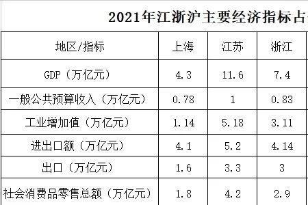 为什么江浙沪很团结