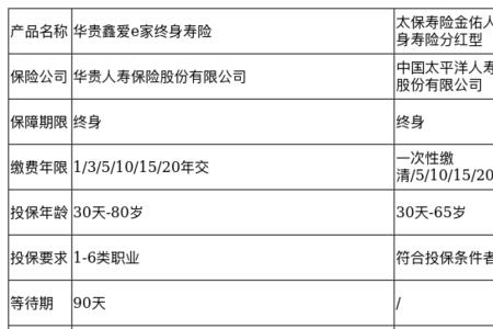 鑫爱人生终身寿险几年可退