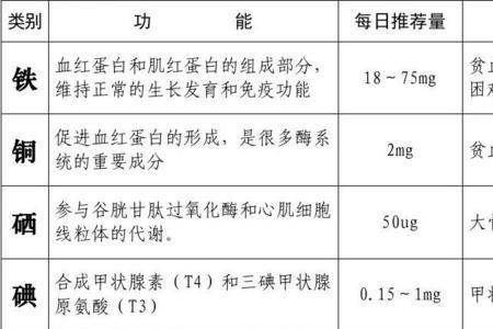 主量元素和常量元素区别