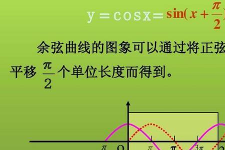 cosx属于什么范围