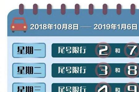 10月9号新乡市限号吗