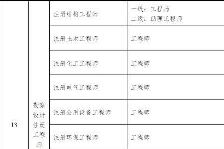 注册规划师和一建哪个值得考