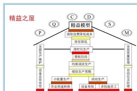 精益生产的六个方面简称工具