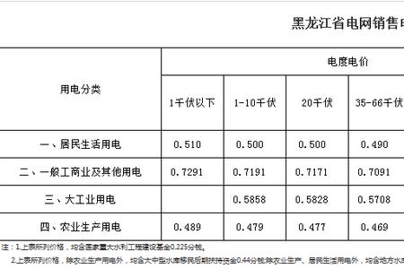 一个月电费多少正常