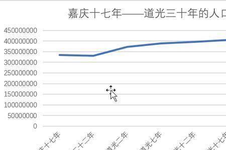 嘉庆十七年到现在有多少年