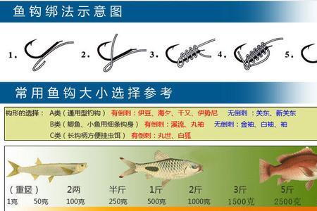 新关东鱼钩尺寸对照表