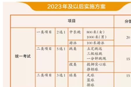 云南2023体考时间