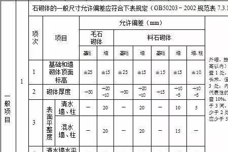 干混砌筑砂浆取样标准