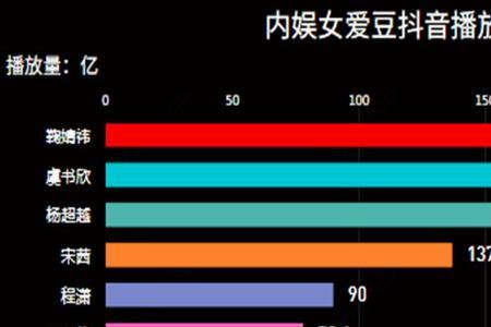 抖音播放量都一万是什么级别