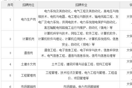 南方电网社会招聘 难吗