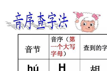 耕字的音序是什么