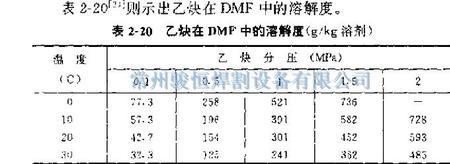 乙炔高温分解成什么