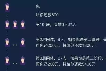 欠债可以网络众筹吗