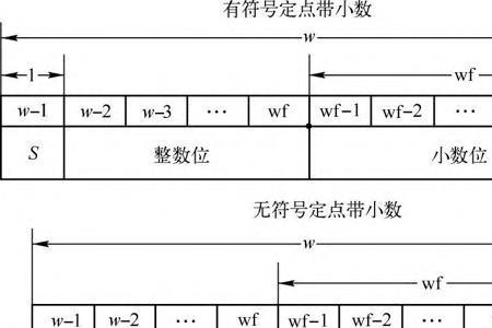 梅花易数有小数点算法