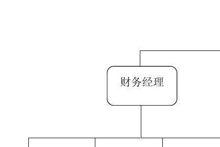 财务科与财务部的区别