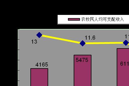 国民收入与国民可支配收入