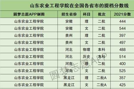 山东农业工程学院男女比例