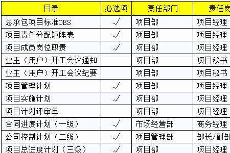 施工单位行政职务有哪些