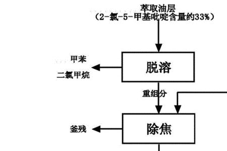 铜怎么提纯