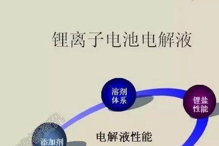 什么是电解质含锂