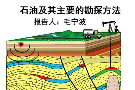 物探与勘探的区别