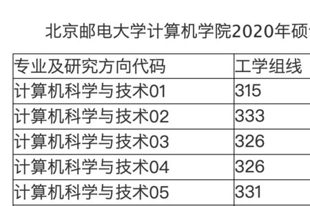 北邮计算机薪资待遇怎么样