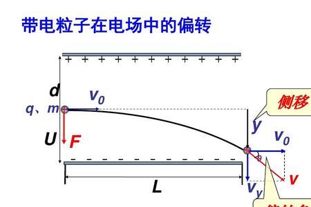 偏转电场偏转角公式推导