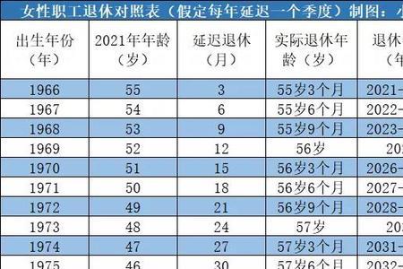 延迟退休单位有责任吗