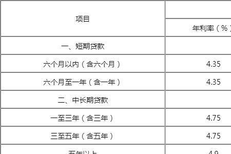 江南农村商业银行三年定期利率