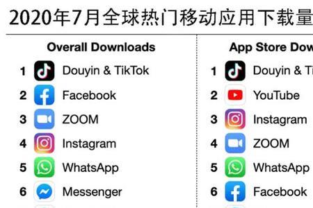 国际版抖音下载了看不了