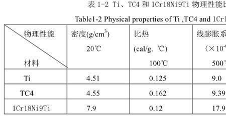钛合金的线膨胀系数都是多少