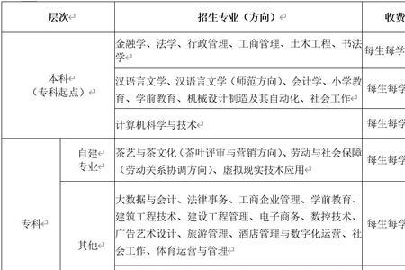 河南国家开放大学学费价目表2022