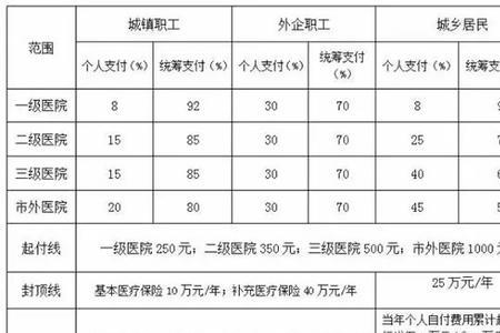 南宁市职工医保最低缴费标准