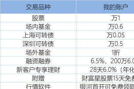 中金财富账户开户审核要多久