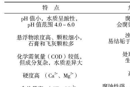 Cl离子对重金属污染物的影响