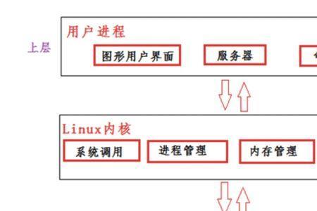 linux超级用户和普通用户的区别