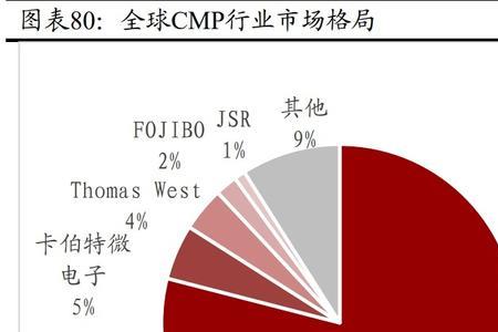 子行业是什么意思