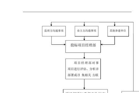 epc项目如何拨款