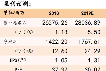 青岛啤酒股权激励条件